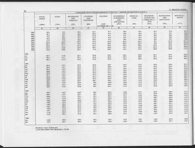 Fourth Quarter 1996 No.2 - Page 38