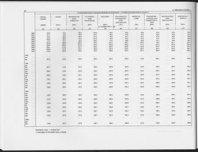 Fourth Quarter 1996 No.2 - Page 40