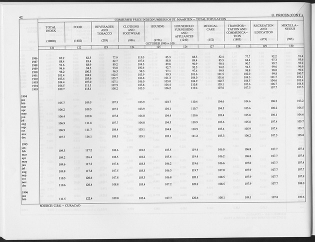 Fourth Quarter 1996 No.2 - Page 42