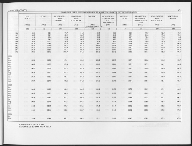 Fourth Quarter 1996 No.2 - Page 43