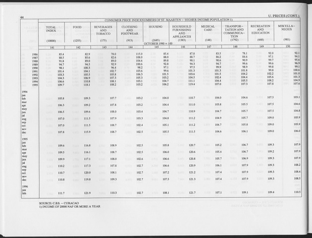 Fourth Quarter 1996 No.2 - Page 44