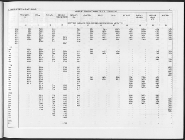 Fourth Quarter 1996 No.2 - Page 47