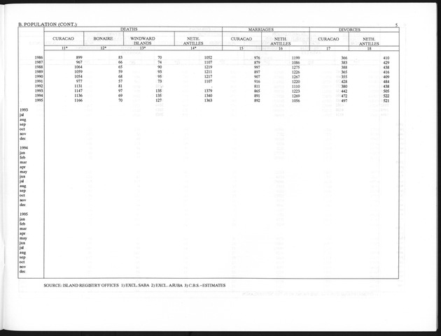 First Quarter 1997 No.3 - Page 5