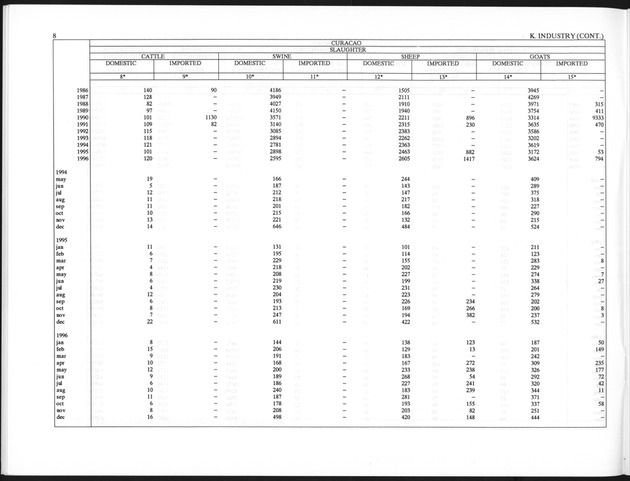 First Quarter 1997 No.3 - Page 8