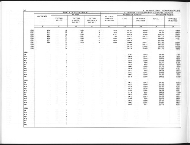 First Quarter 1997 No.3 - Page 16