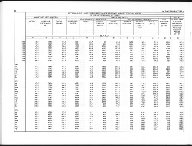 First Quarter 1997 No.3 - Page 22