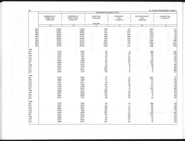 First Quarter 1997 No.3 - Page 28