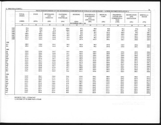 First Quarter 1997 No.3 - Page 31