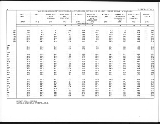 First Quarter 1997 No.3 - Page 32