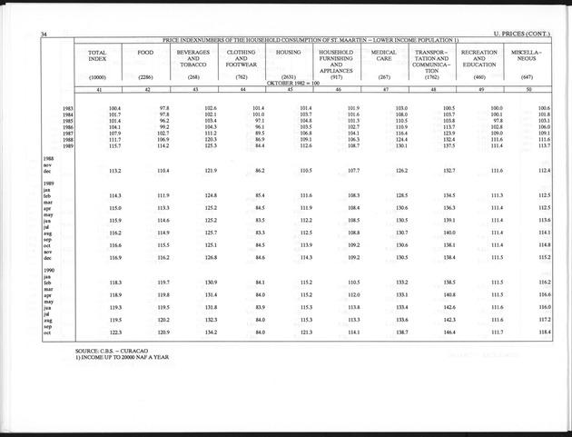 First Quarter 1997 No.3 - Page 34