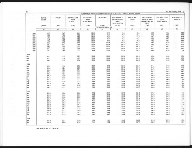 First Quarter 1997 No.3 - Page 36