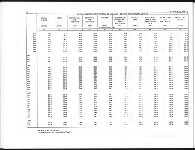 First Quarter 1997 No.3 - Page 38