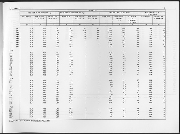 Second Quarter 1997 No.4 - Page 3