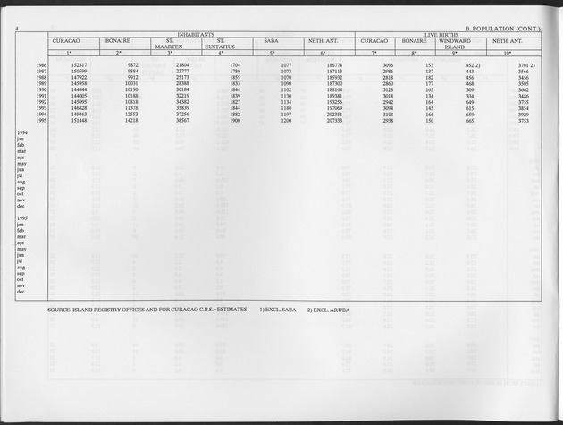 Second Quarter 1997 No.4 - Page 4