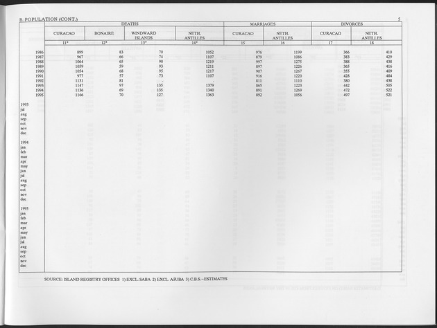 Second Quarter 1997 No.4 - Page 5