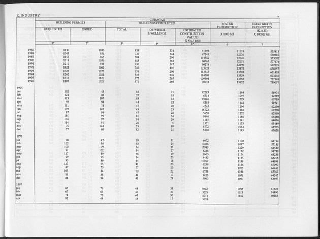 Second Quarter 1997 No.4 - Page 7