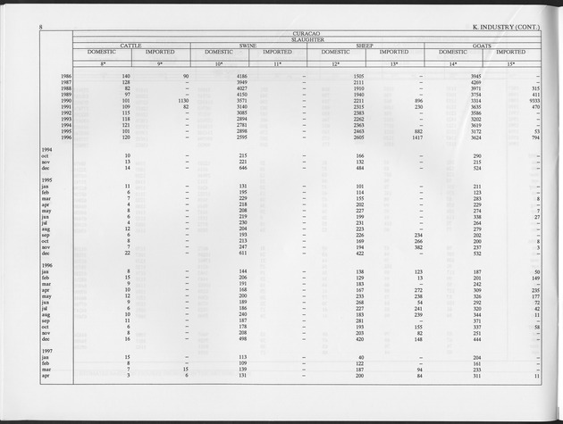 Second Quarter 1997 No.4 - Page 8