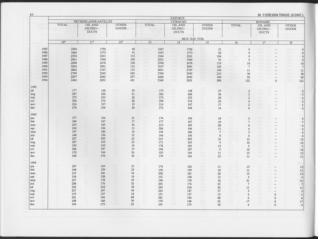 Second Quarter 1997 No.4 - Page 10