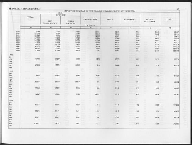 Second Quarter 1997 No.4 - Page 13