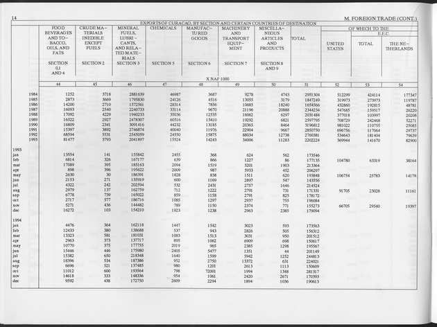 Second Quarter 1997 No.4 - Page 14