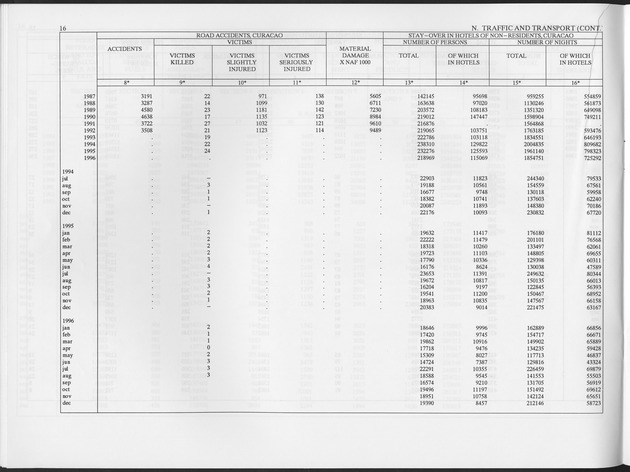 Second Quarter 1997 No.4 - Page 16