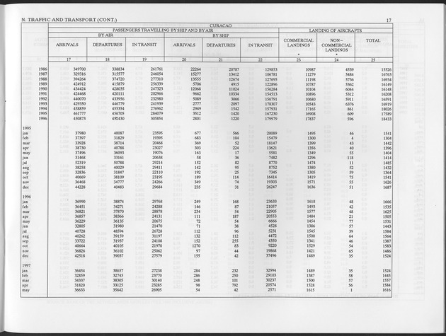 Second Quarter 1997 No.4 - Page 17