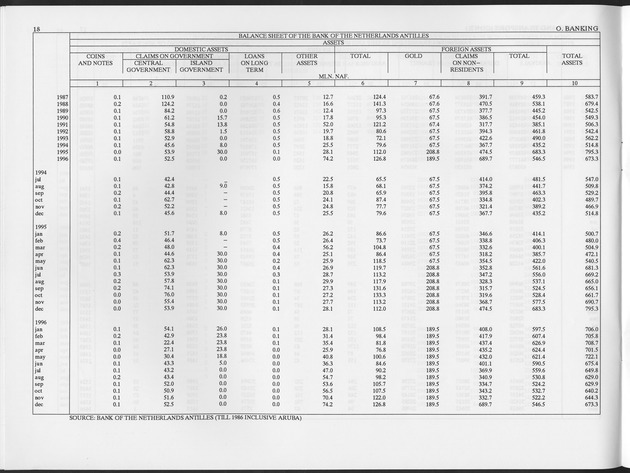 Second Quarter 1997 No.4 - Page 18