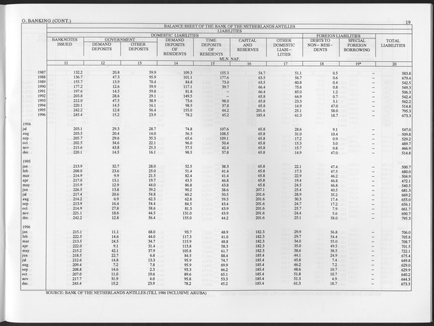 Second Quarter 1997 No.4 - Page 19