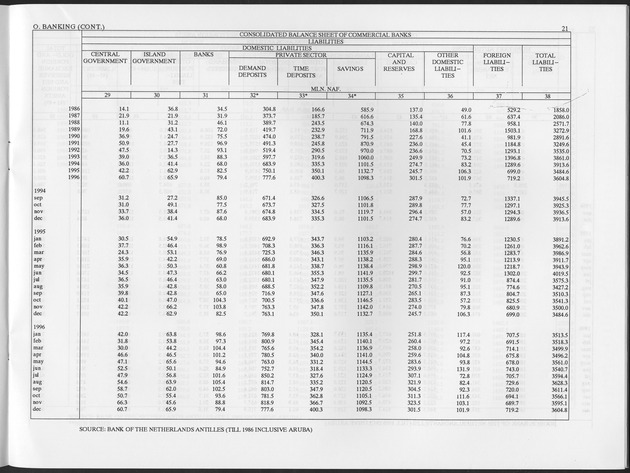 Second Quarter 1997 No.4 - Page 21