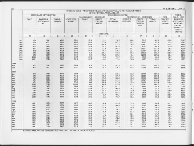 Second Quarter 1997 No.4 - Page 22