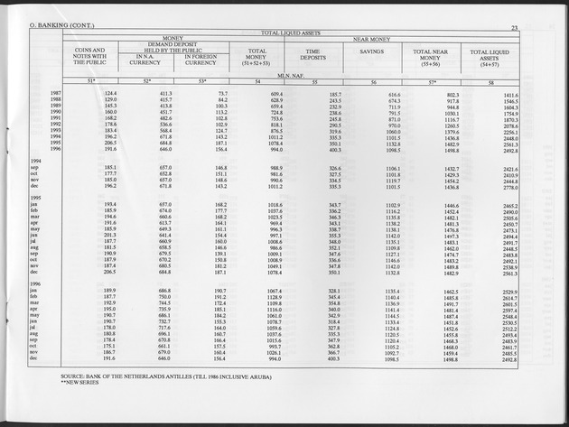 Second Quarter 1997 No.4 - Page 23