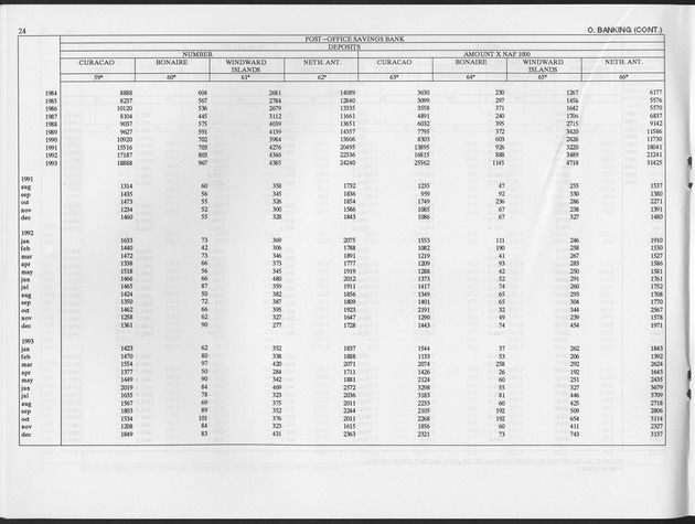 Second Quarter 1997 No.4 - Page 24