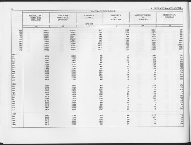 Second Quarter 1997 No.4 - Page 28