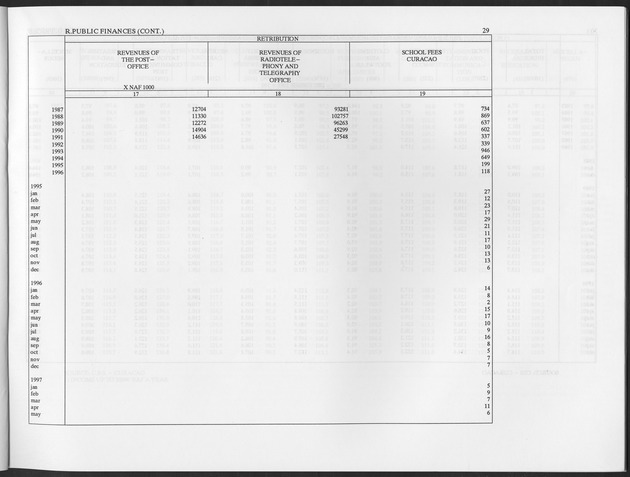 Second Quarter 1997 No.4 - Page 29