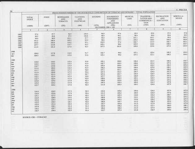 Second Quarter 1997 No.4 - Page 30