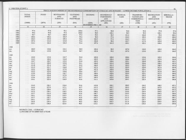 Second Quarter 1997 No.4 - Page 31