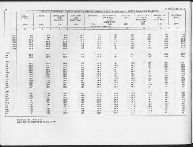 Second Quarter 1997 No.4 - Page 32