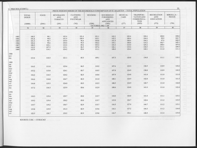 Second Quarter 1997 No.4 - Page 33