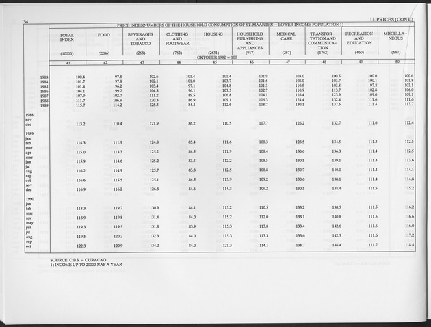 Second Quarter 1997 No.4 - Page 34