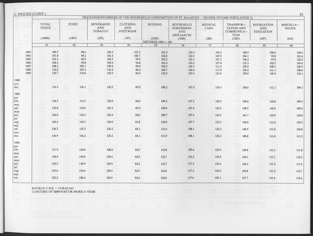 Second Quarter 1997 No.4 - Page 35