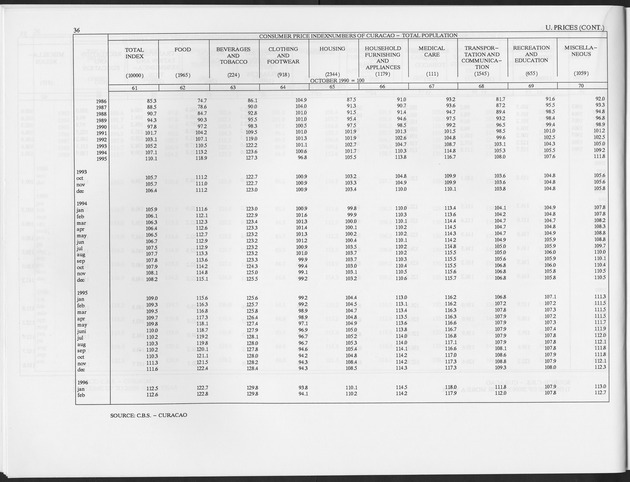 Second Quarter 1997 No.4 - Page 36