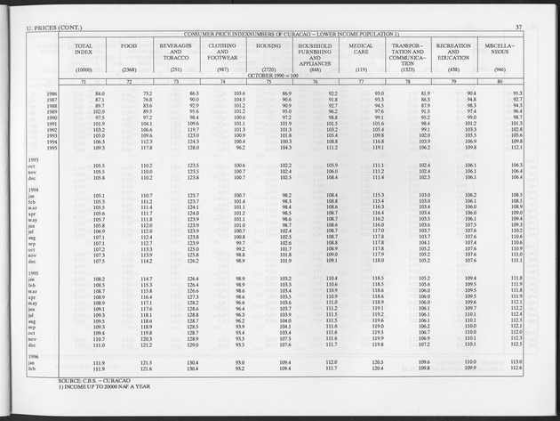 Second Quarter 1997 No.4 - Page 37