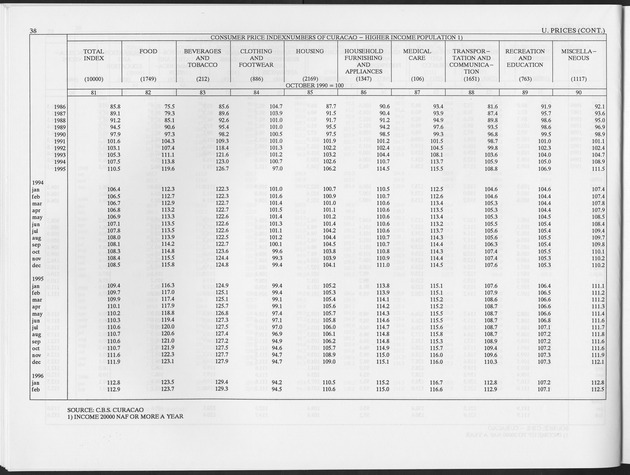 Second Quarter 1997 No.4 - Page 38