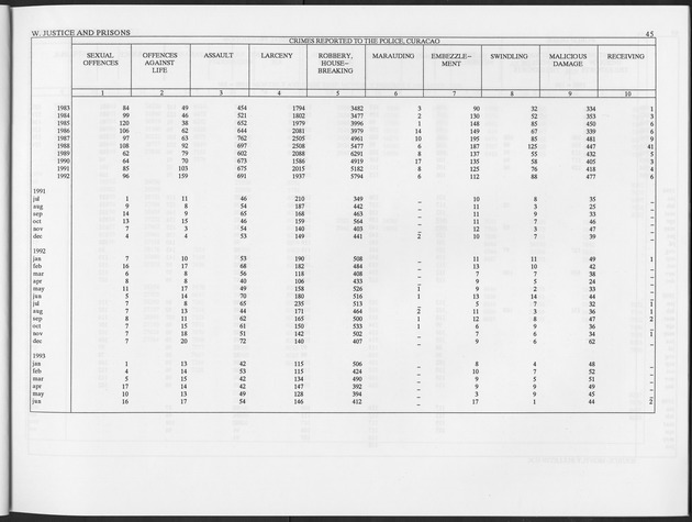 Second Quarter 1997 No.4 - Page 45