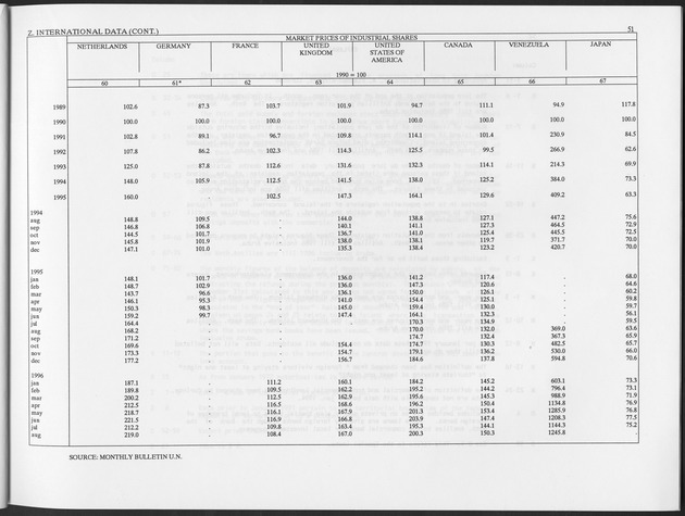 Second Quarter 1997 No.4 - Page 51