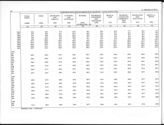 Third Quarter 1997 No.1 - Page 42