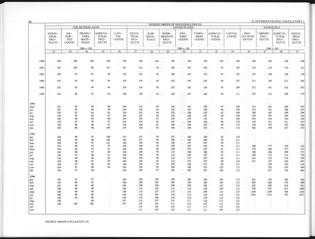 Third Quarter 1997 No.1 - Page 48