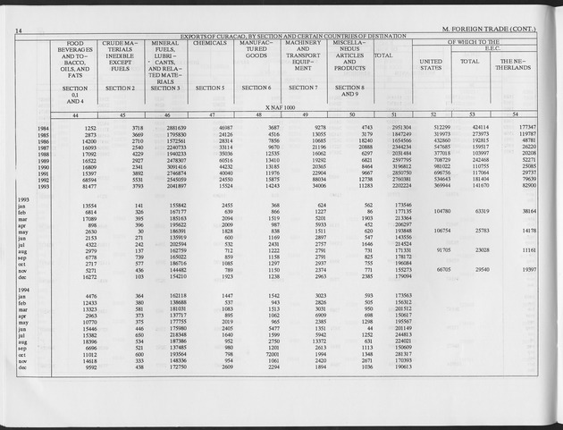 First Quarter 1997 No.2 - Page 14