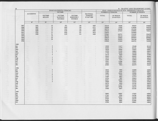 First Quarter 1997 No.2 - Page 16