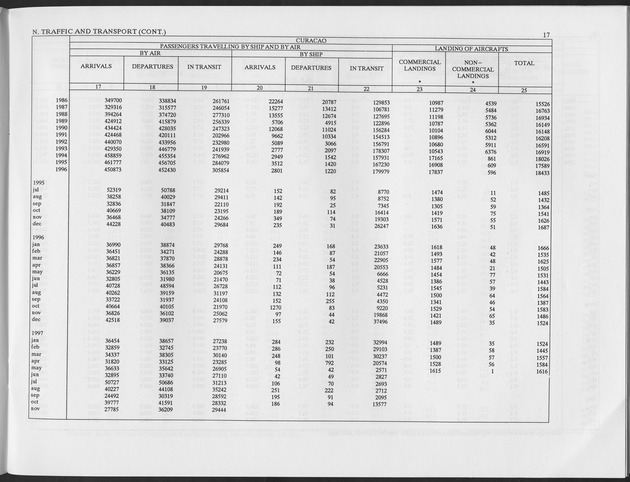 First Quarter 1997 No.2 - Page 17